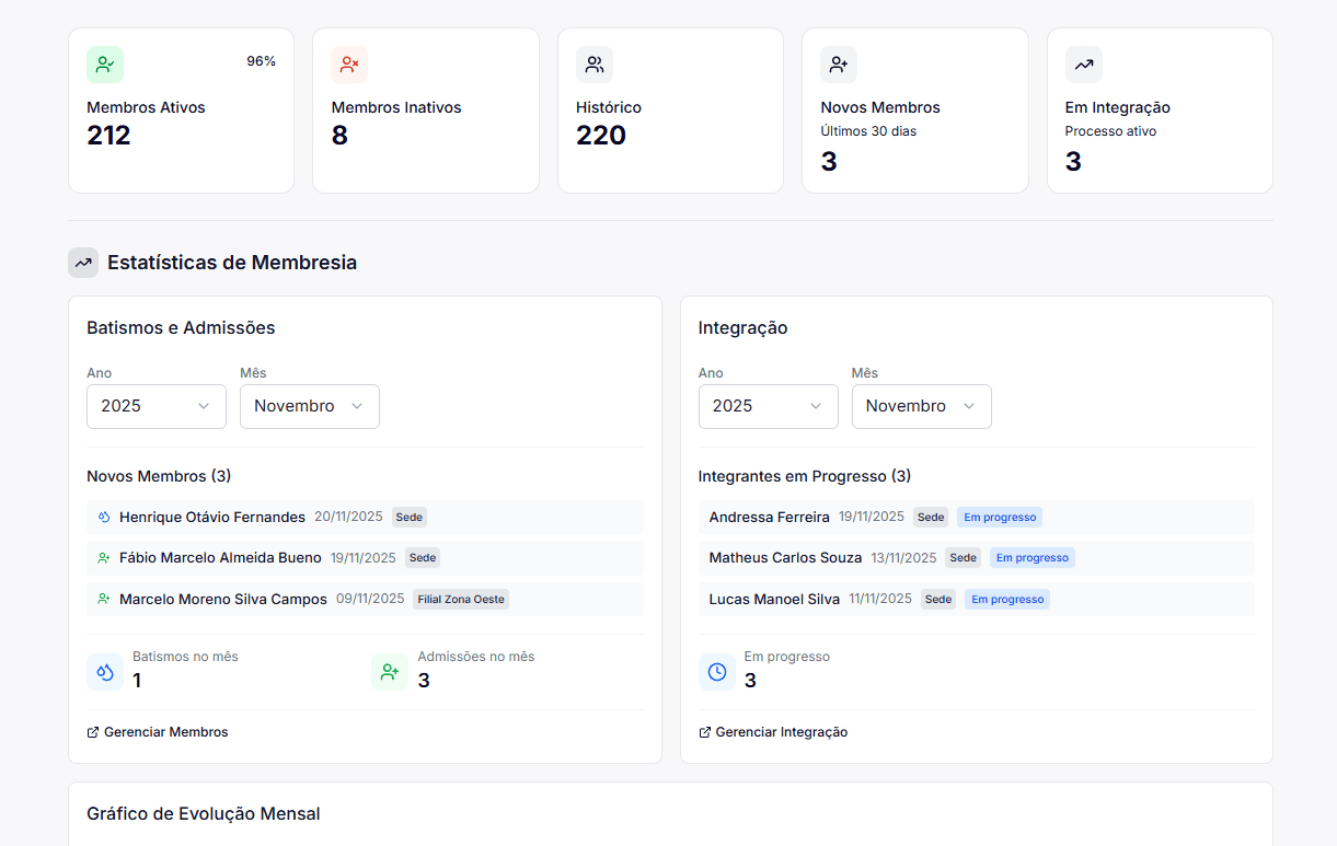 Painel de Informações